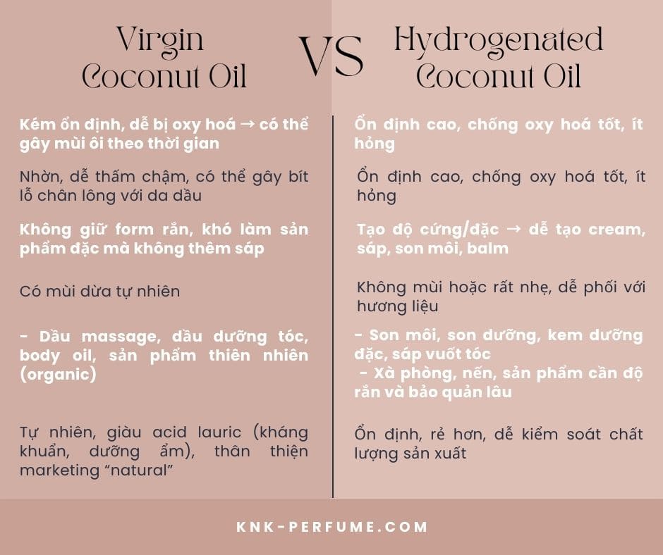Dầu dừa hydro hóa